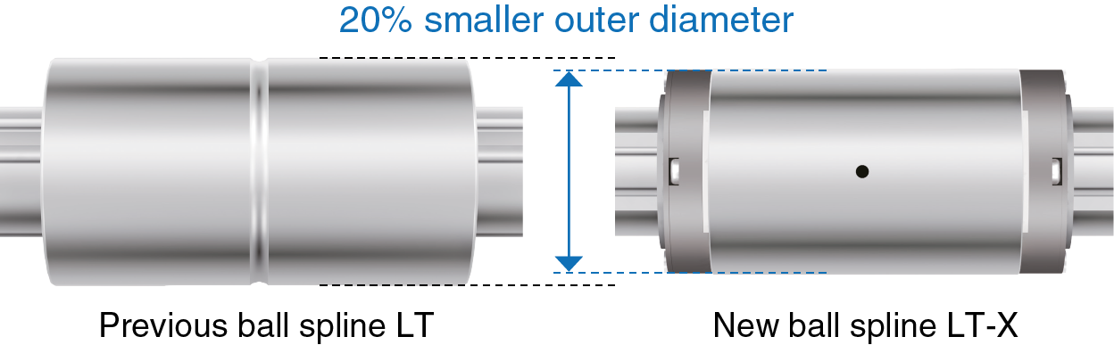 Comparison of the nut outer diameters of the LT and LT-X models